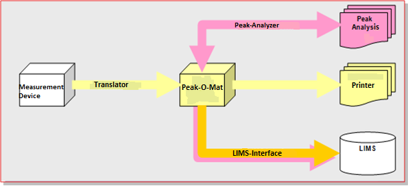 Peak-O-Mat